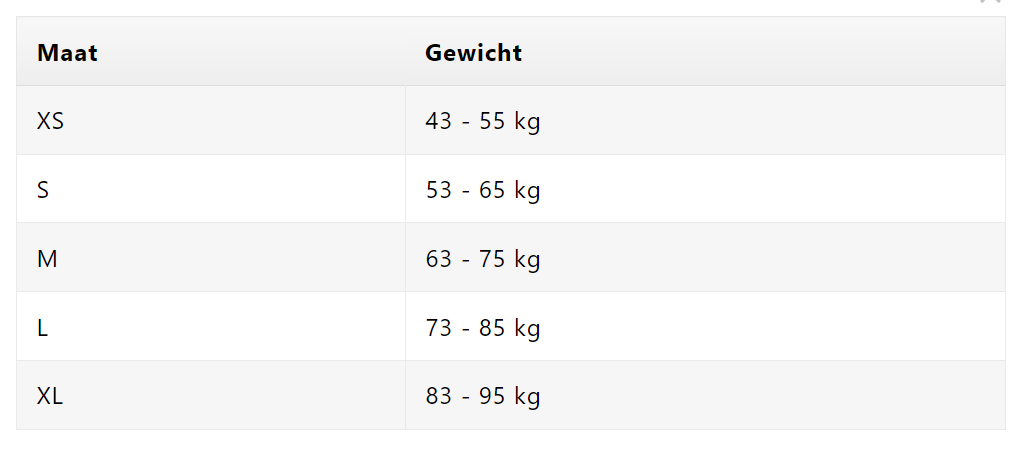 Body Sculpt | Figuurcorrigerende onderbroek & lift de billen 2 + 2 gratis
